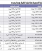 بالصور  ارتفاع كببر بأسعار الادويه فى لبنان