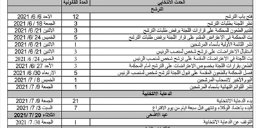 المدد القانونية للانتخابات العامة 2021-التشريعية والرئاسية