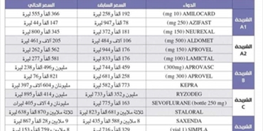 بالصور  ارتفاع كببر بأسعار الادويه فى لبنان