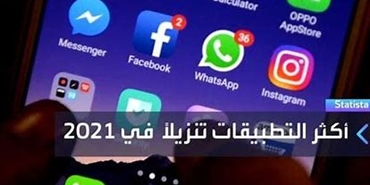 أكثر التطبيقات تنزيلاً في 2021