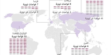  كيف يبدو العالم